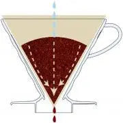 Filtre à café en verre V60 01 - Bois d'olivier HARIO