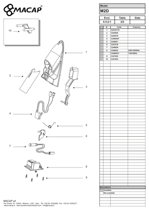 Macap Utlopp rostfri M2M - Reservdel OEM nummer: C244020